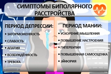 Лечение биполярного расстройства в Людиново