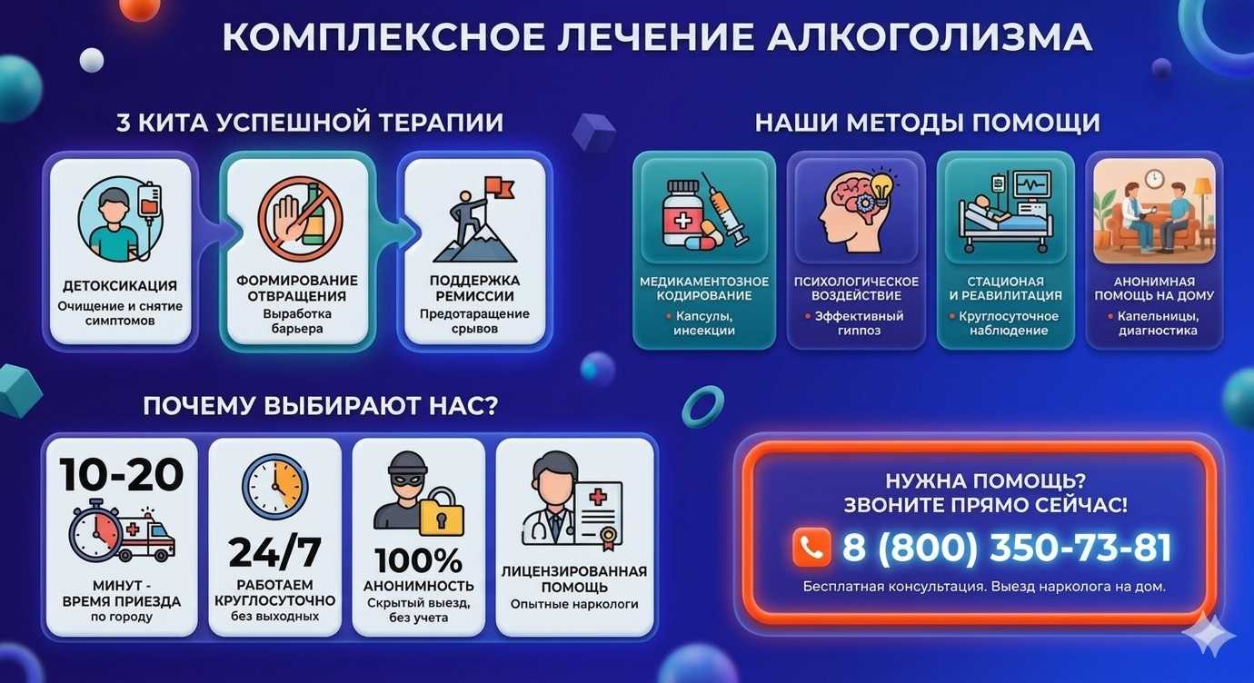 Инфографика о методах лечения алкоголизма в Людиново: детоксикация, кодирование и анонимная помощь на дому от клиники Похмельная служба.